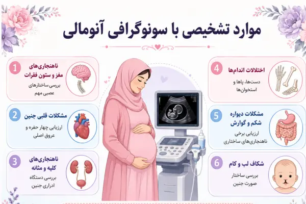 موارد تشخیصی با سونوگرافی آنومالی