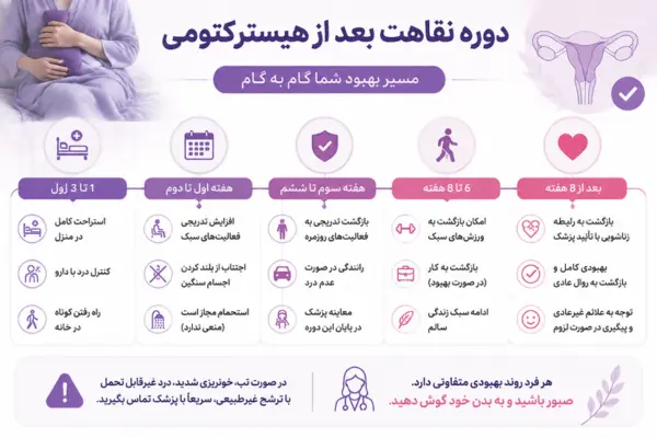 دوره نقاهت هیسترکتومی
