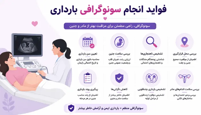 فواید انجام سونوگرافی بارداری