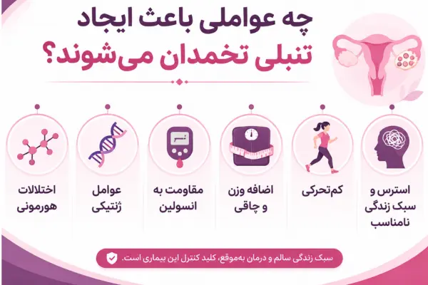چه عواملی باعث ایجاد تنبلی تخمدان میشوند؟